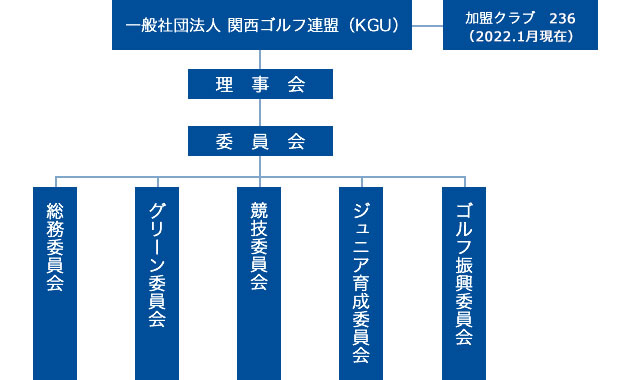 KGU組織図
